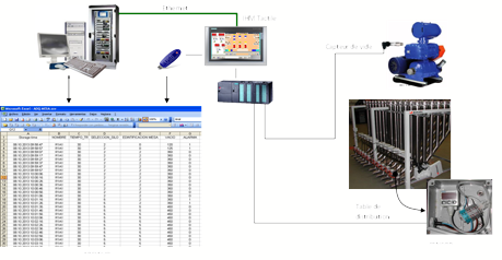 logiciel supervision2