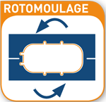 rotomoulage